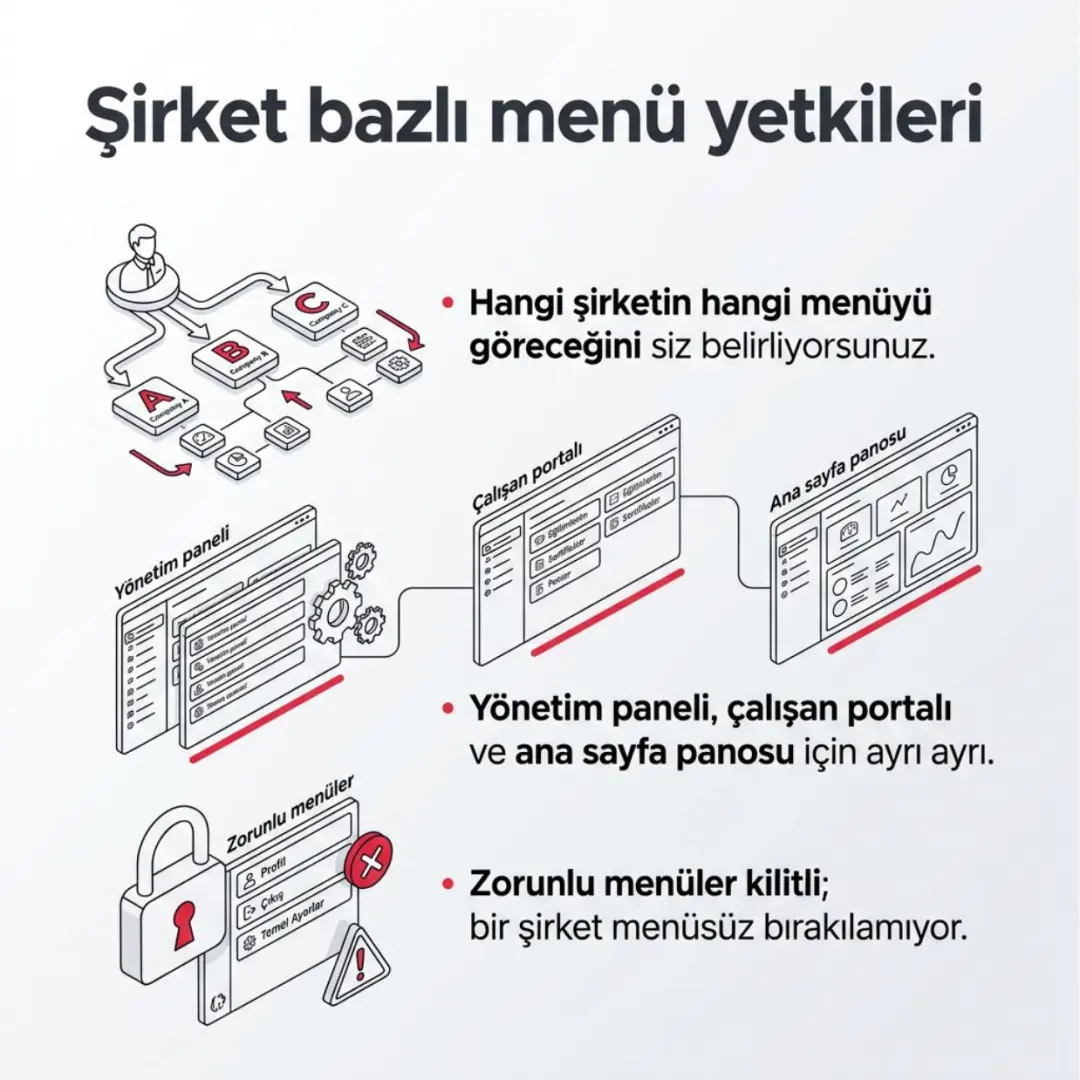 Panel rollerini artık siz tanımlıyorsunuz, LMS Karneniz yayında — slayt 3