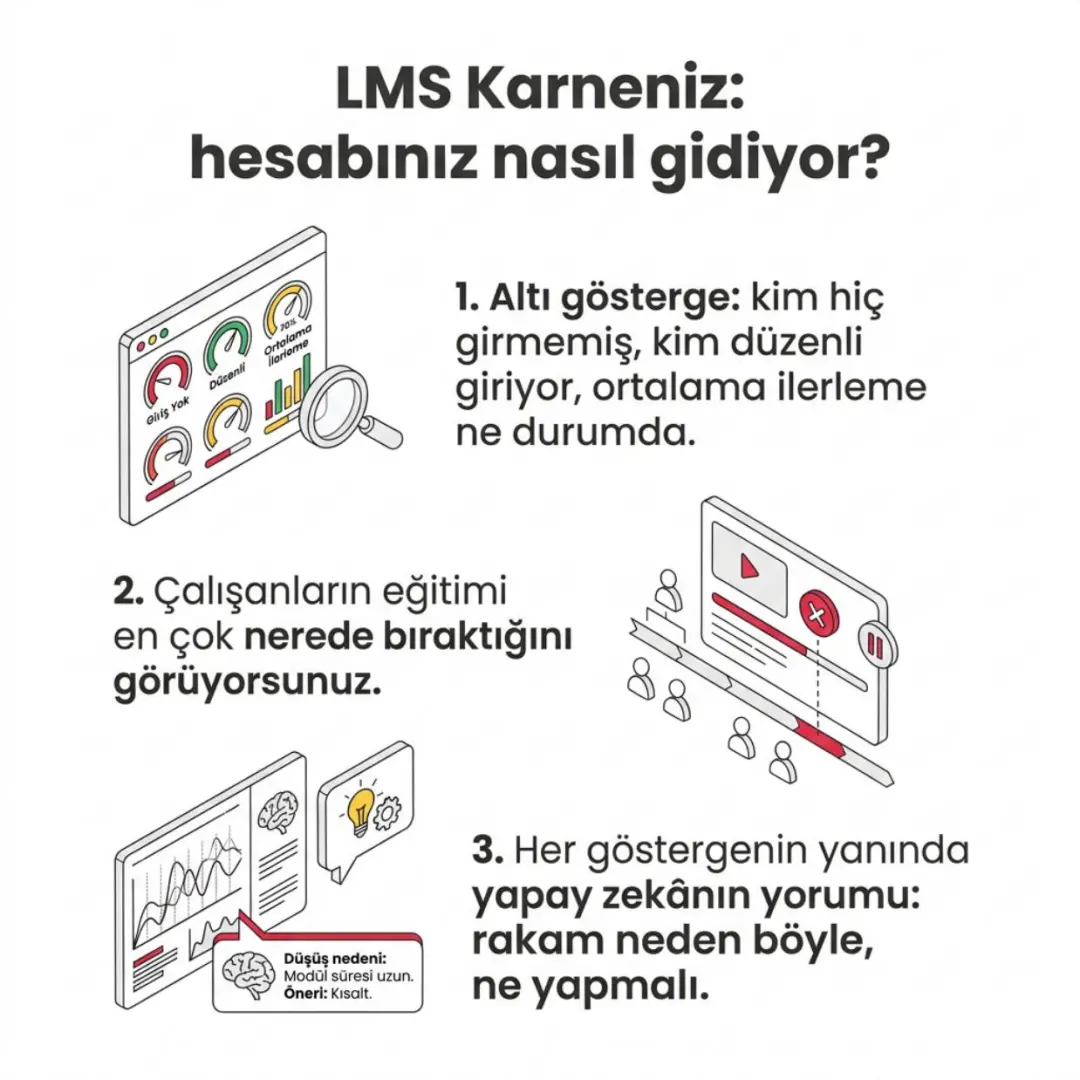 Panel rollerini artık siz tanımlıyorsunuz, LMS Karneniz yayında — slayt 4
