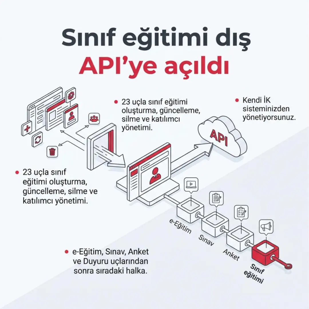 Panel rollerini artık siz tanımlıyorsunuz, LMS Karneniz yayında — slayt 5